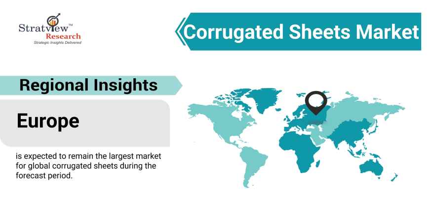 Corrugated-Sheets-Market-Regional-Insights